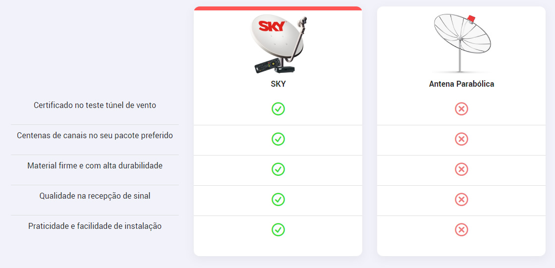 pacotes sky pre-pago valores